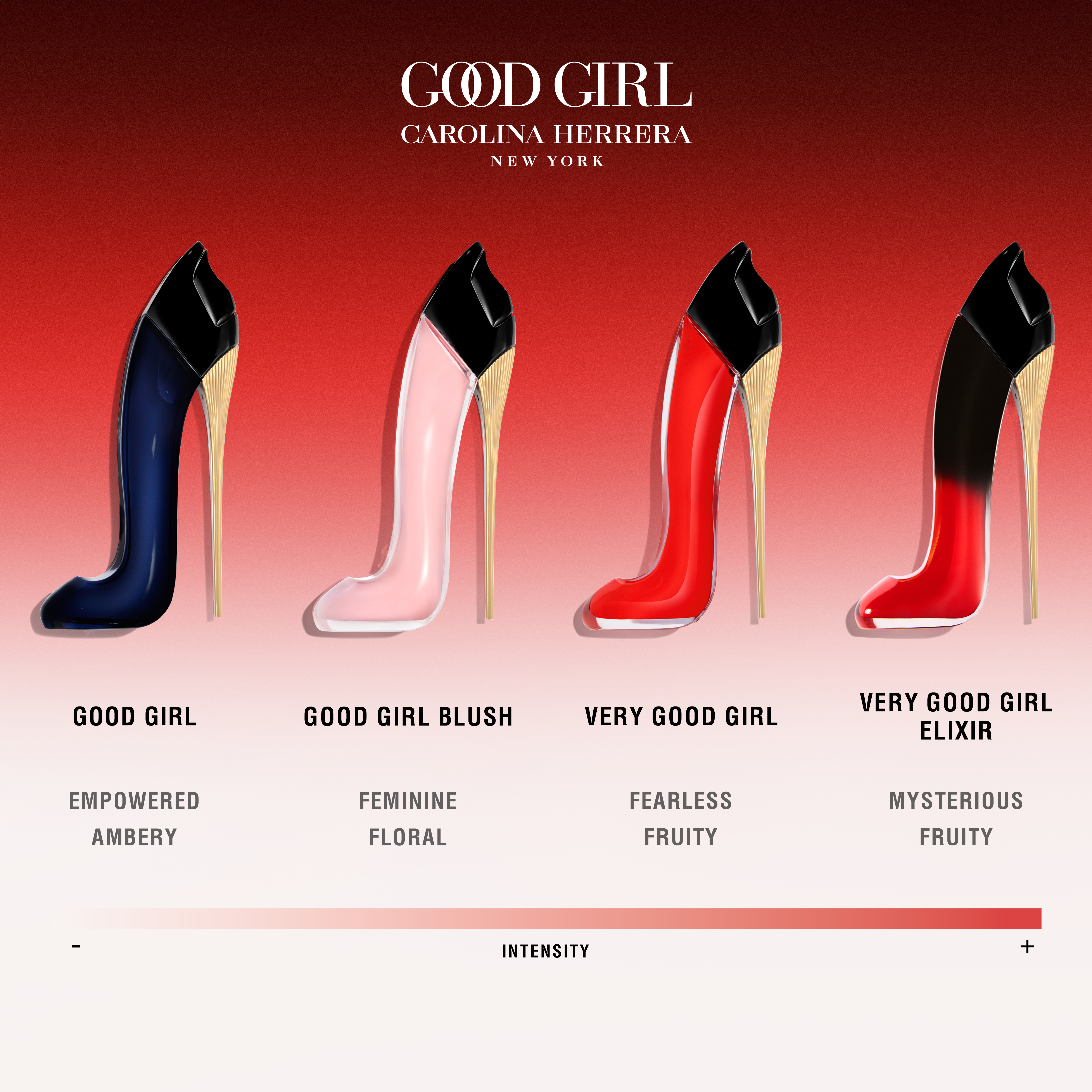Carolina Herrera Very Good Girl Eau de Parfum (EdP)