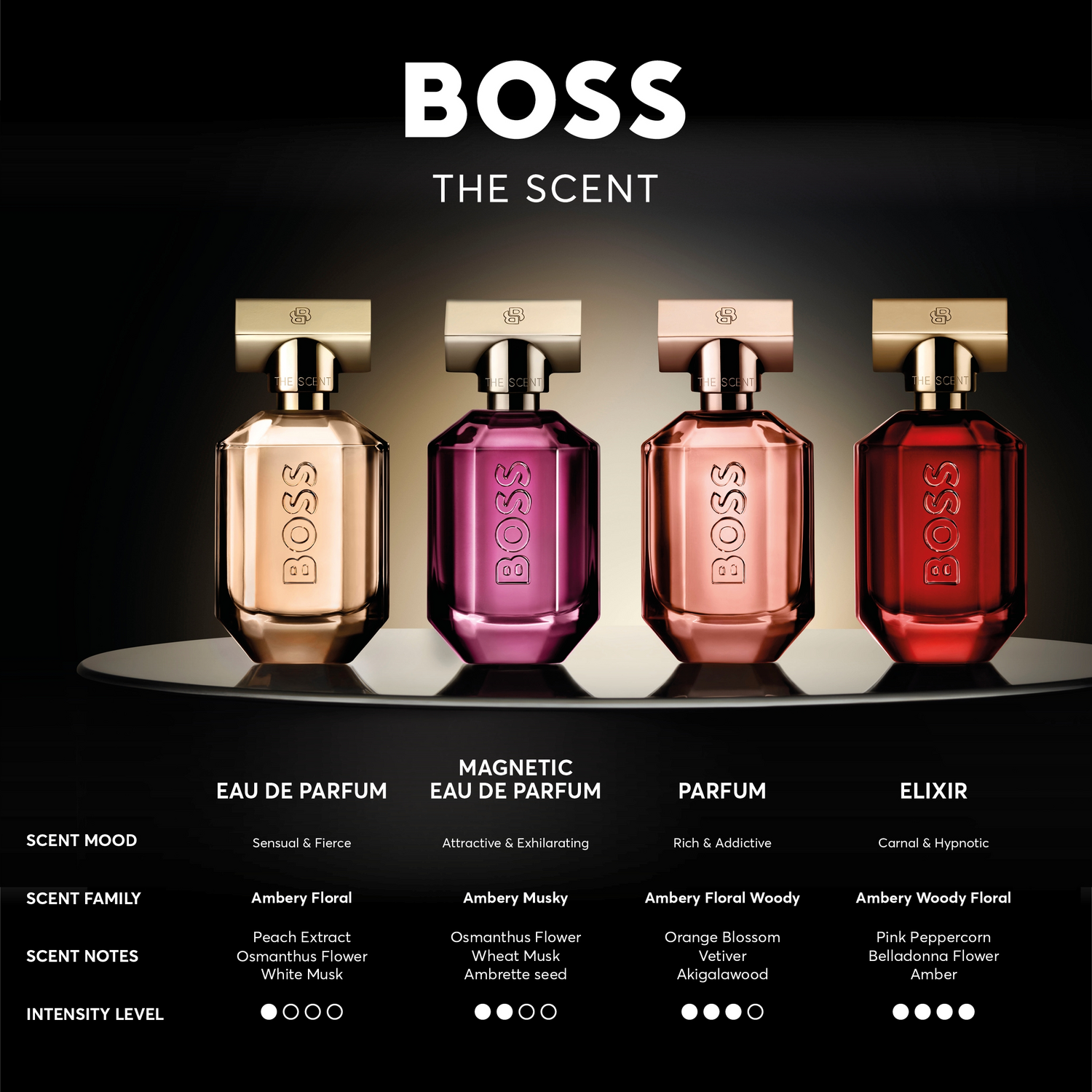 Boss The Scent Elixir for her Parfum Intense