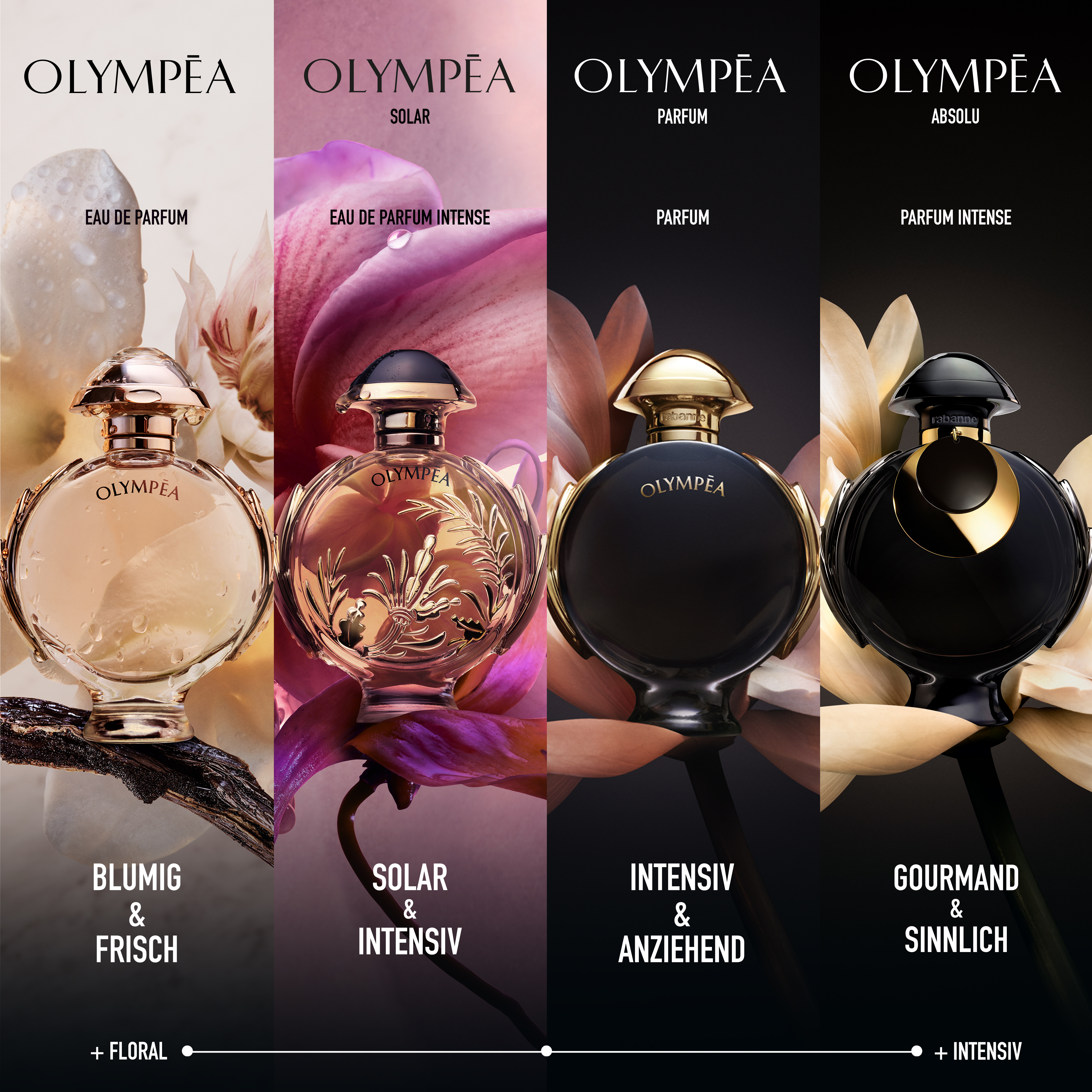 Rabanne Olympéa Absolu Parfum Intense