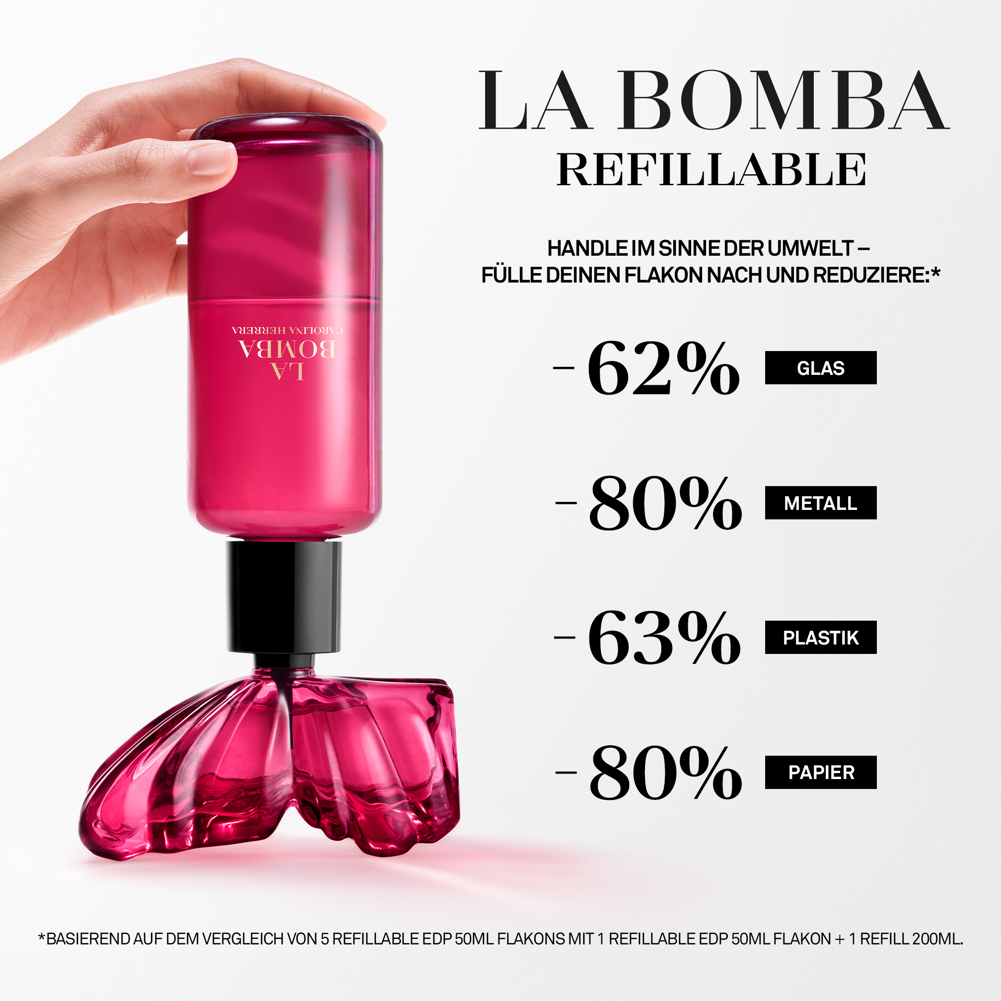 Carolina Herrera La Bomba Eau de Parfum (EdP) Refill