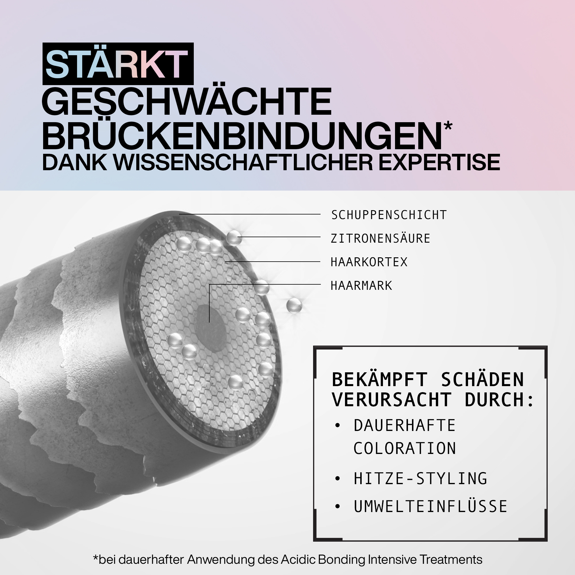 Redken Acidic Bonding Concentrate Intensive Treatment