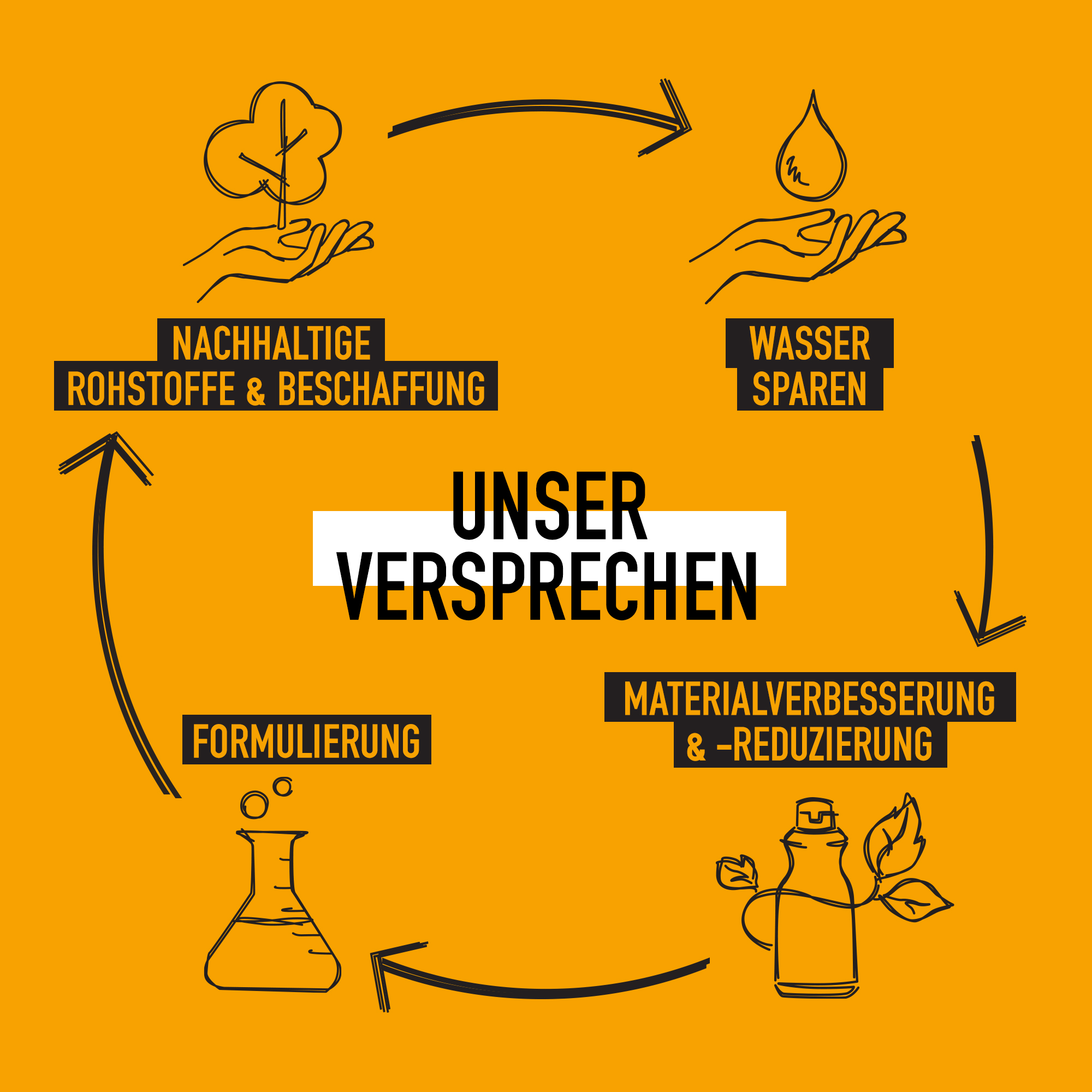 KMS HairPlay Dry Wax