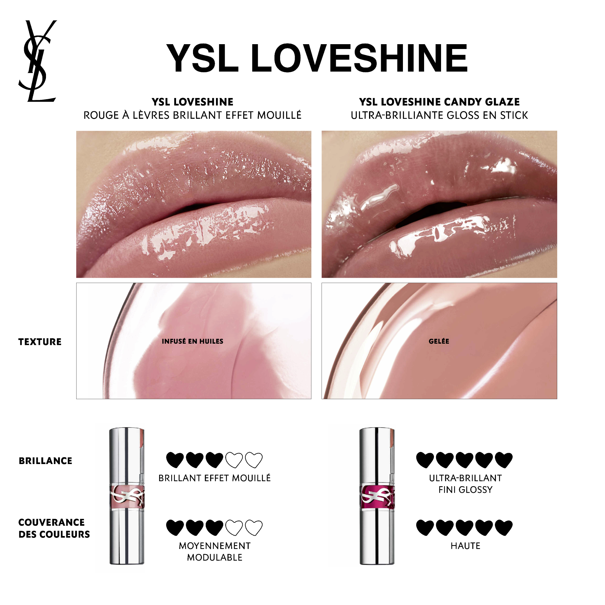 Yves Saint Laurent Rouge Volupte Shine Loveshine Lipstick