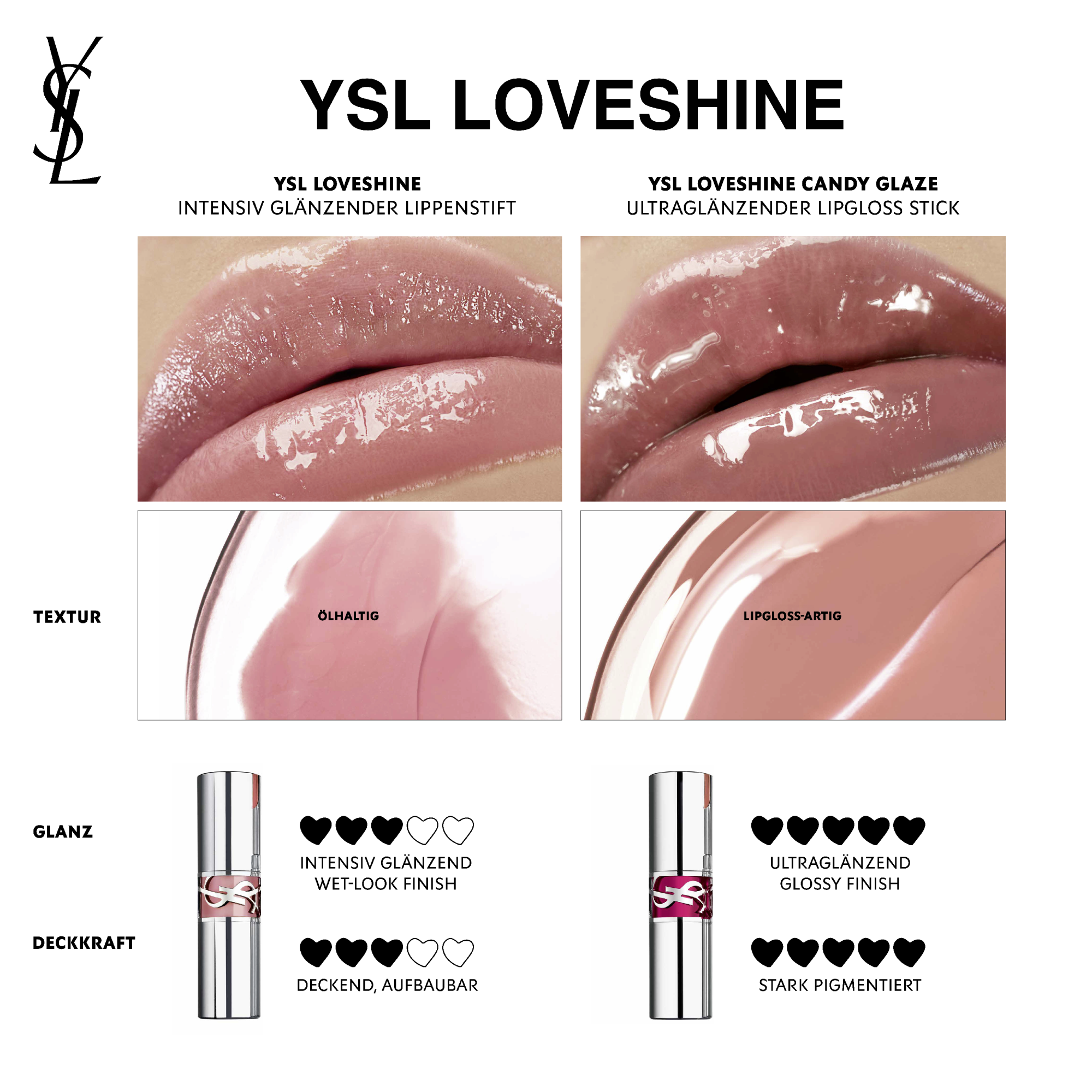 Yves Saint Laurent Rouge Volupte Shine Loveshine Lipstick