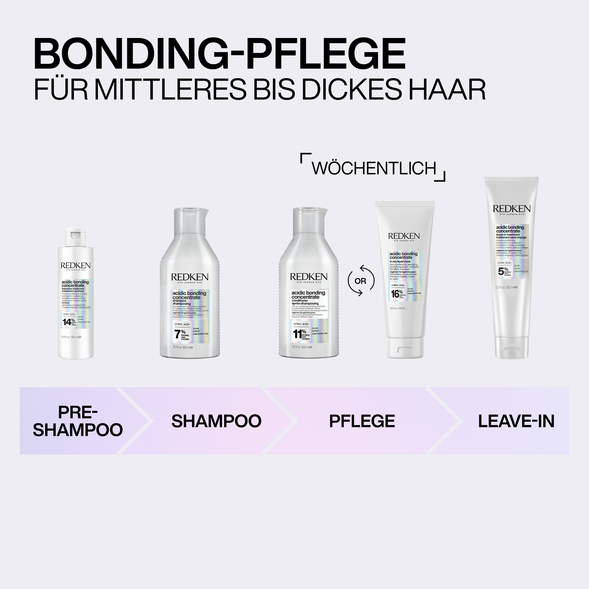 Redken Acidic Bonding Concentrate Intensive Treatment