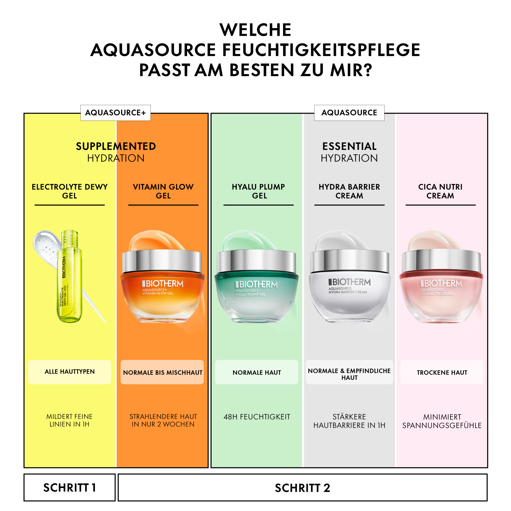 Biotherm Aquasource Vitamin Glow Gel