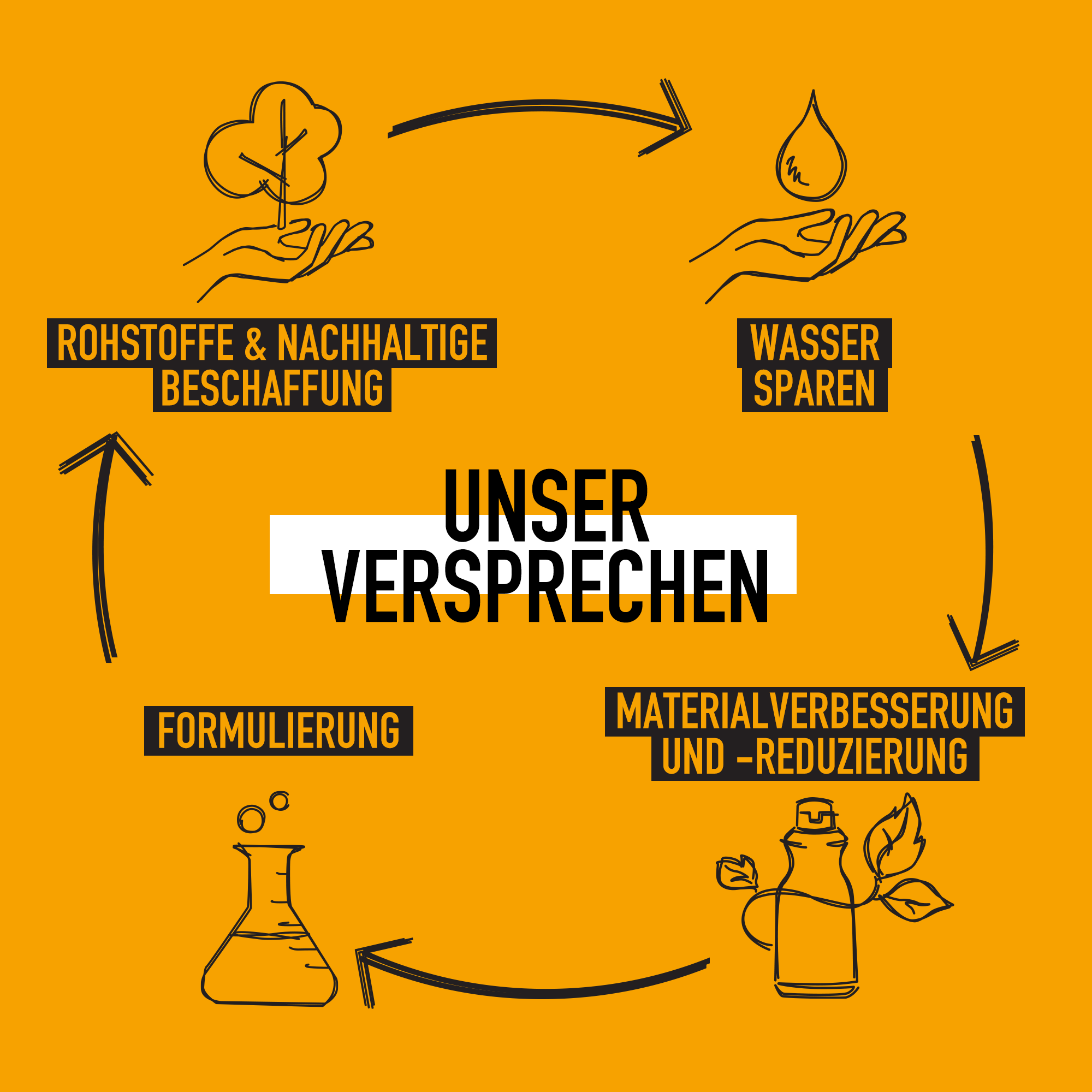 KMS AddPower Strengthening Fluid