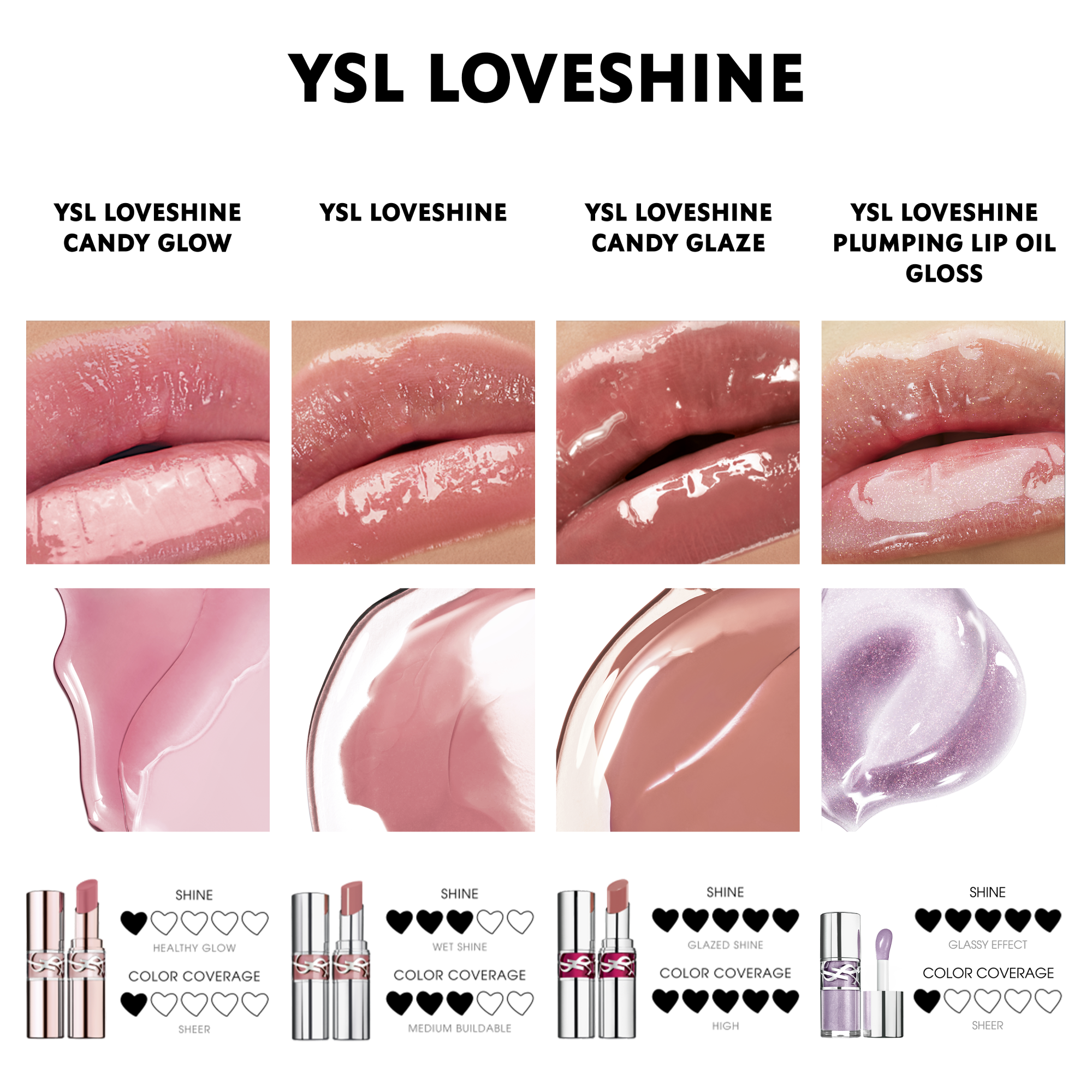 Yves Saint Laurent Rouge Volupte Shine Loveshine Candy Glaze Lipstick