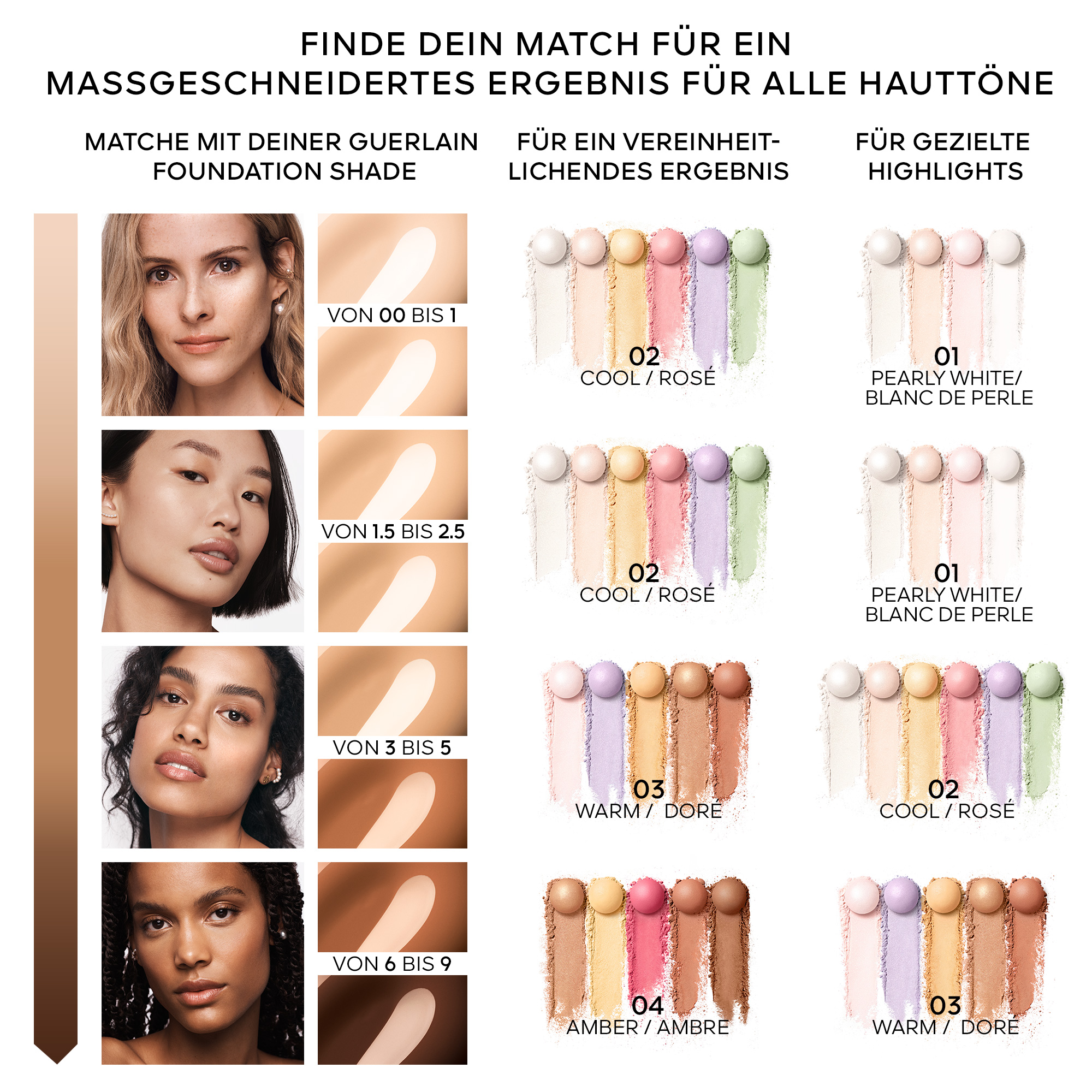 Guerlain Météorites Pearls - Kugelpowder