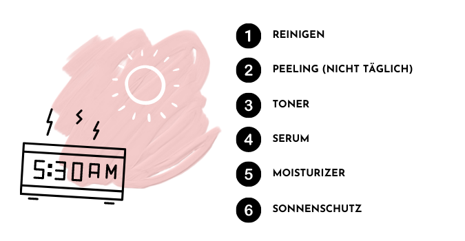 BLOG BEITRAG: Morning Beauty Routine