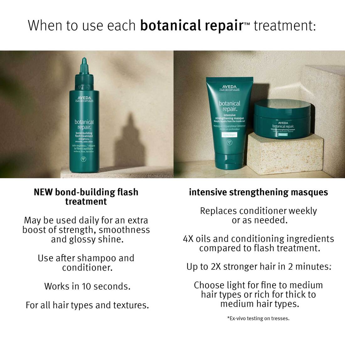 Aveda Botanical Repair Bond-Building Flash Treatment