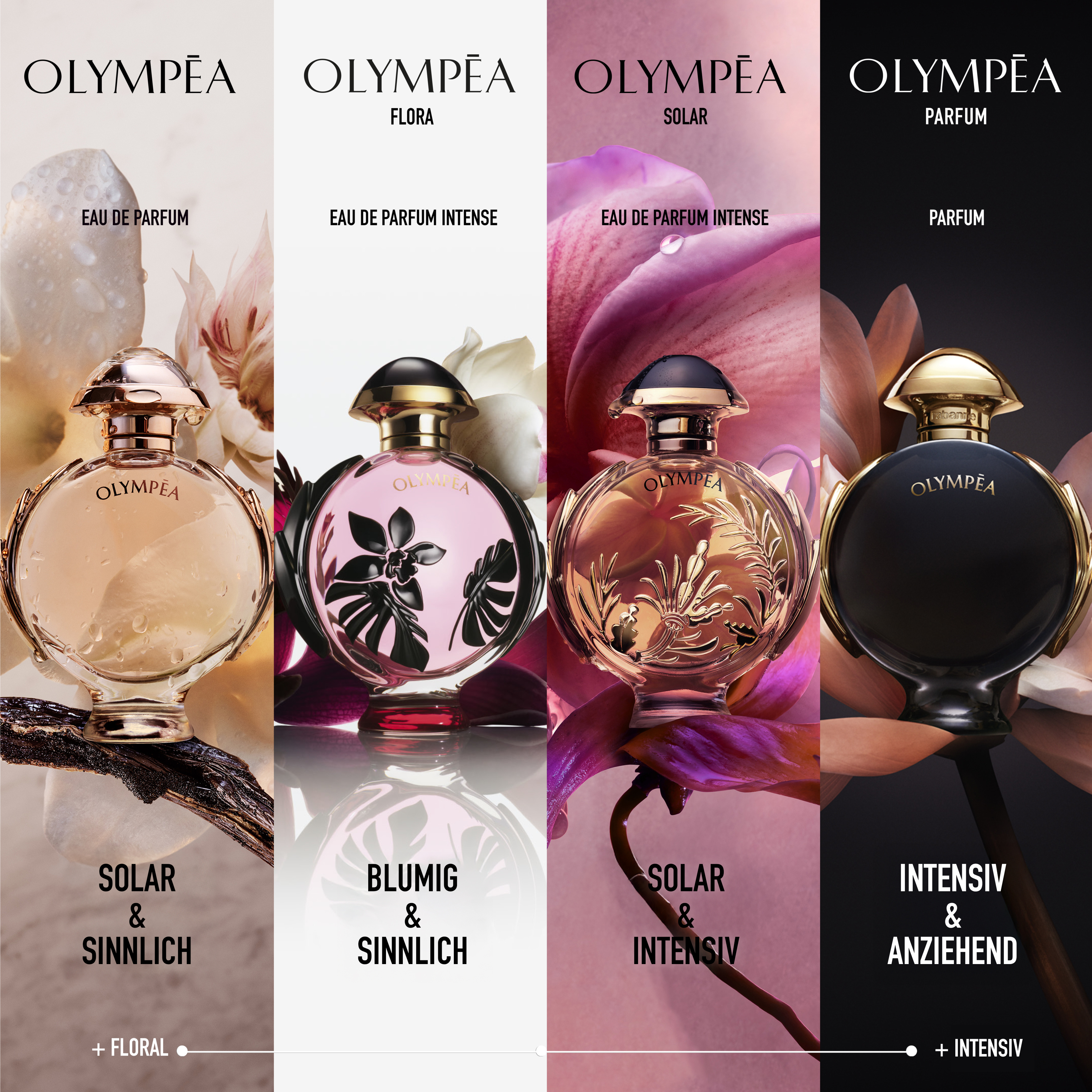 Rabanne Olympéa Flora Eau de Parfum (EdP) Intense